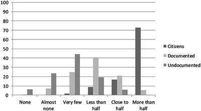 The Effects of Perceived Neighborhood Immigrant Population Size on Preferences for Redistribution in New York City: A Pilot Study